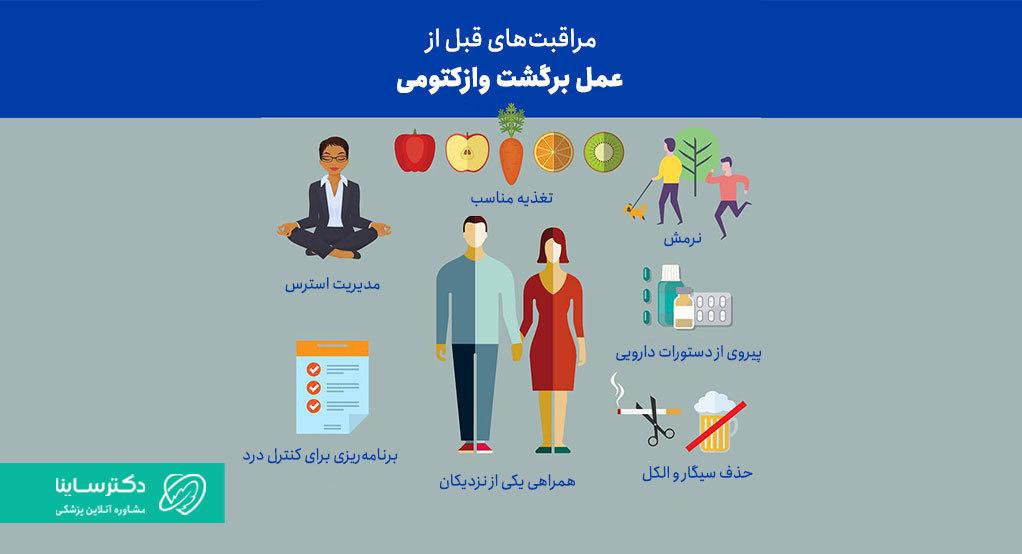 مراقبتهای بعد از عمل بازگشت وازکتومی