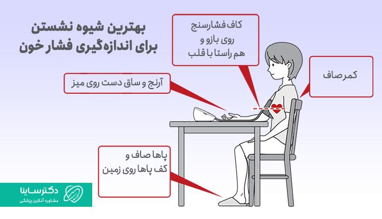 نحوه اندازهگیری فشار خون نرمال