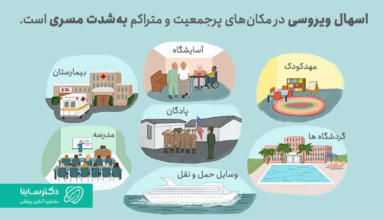 اسهال ویروسی در مکانهای شلوغ مسری است.