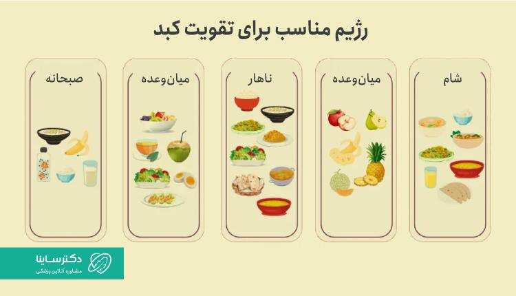 رژیم مناسب برای تقویت کبد