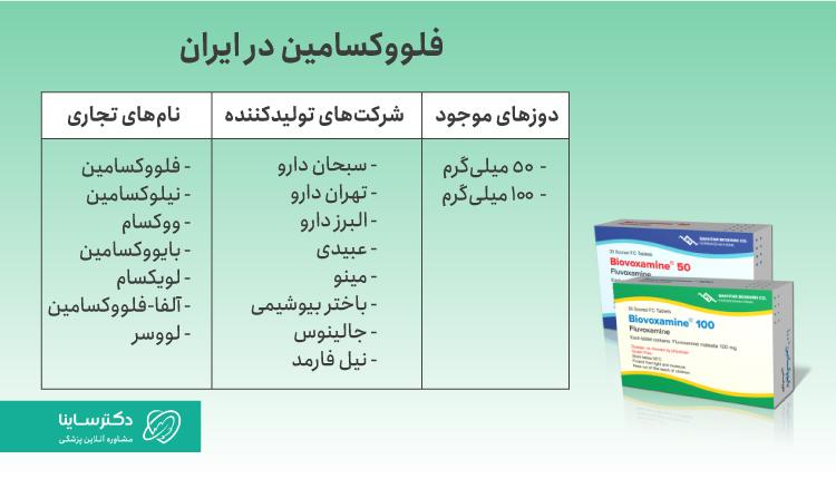 نامهای تجاری فلووکسامین در ایران