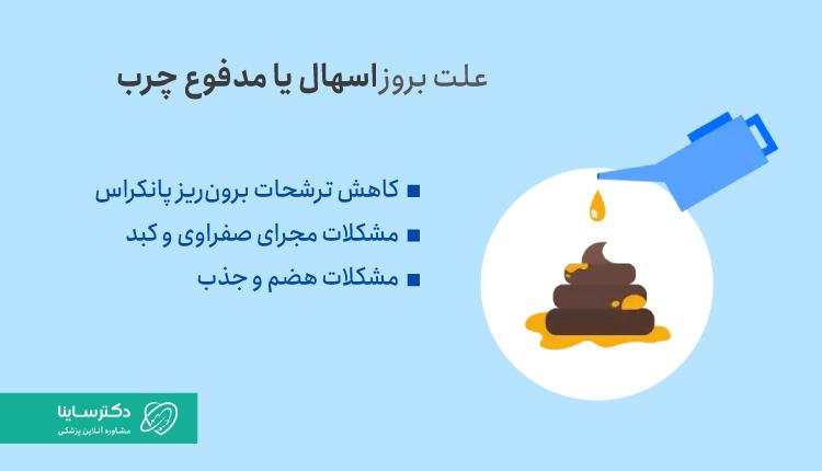 علت مدفوع چرب
