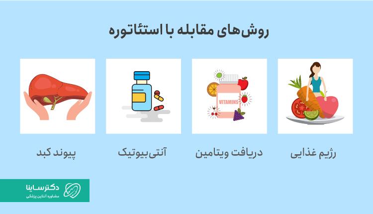 درمان اسهال چرب