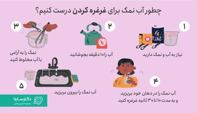 نحوه غرغره کردن آب نمک