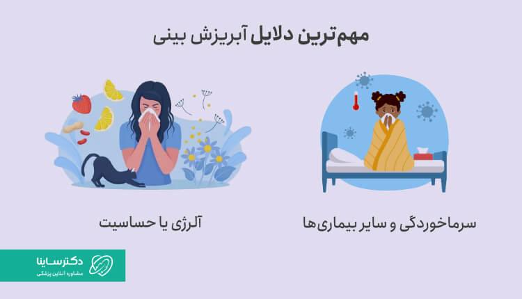 مهمترین دلایل آبریزش بینی، بیماری یا حساسیت است.