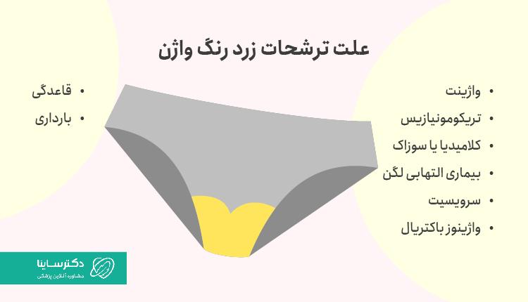 علت ترشحات زرد واژن میتواند طبیعی یا غیرطبیعی باشد.