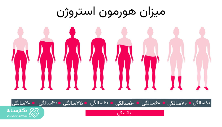 علت یائسگی