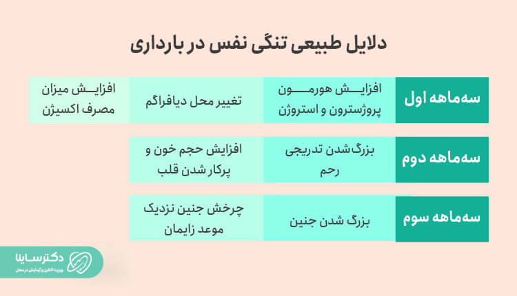 دلایل طبیعی تنگی نفس در بارداری