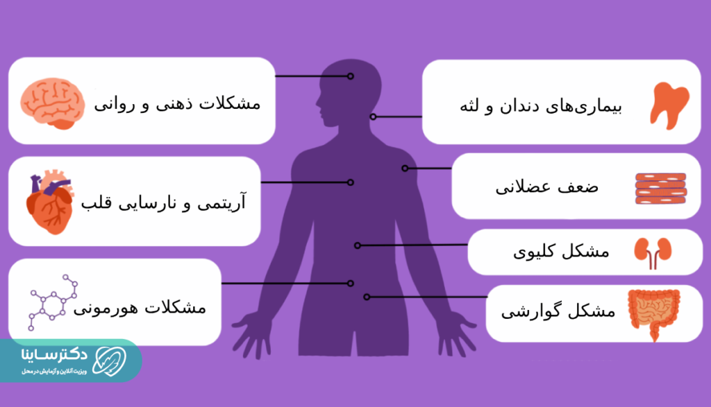 عوارض پرخوری عصبی