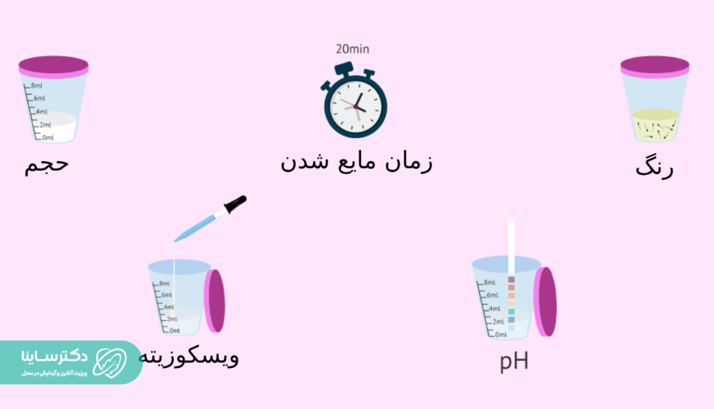 پارامترهایی که در مایع منی بررسی می‌شوند